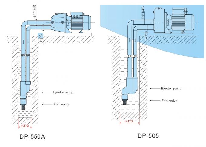 Bomba de agua eléctrica de alta presión del pozo profundo con el cuerpo 1HP del inyector