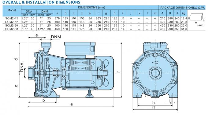 Bomba vegetal 3HP 220-240v de alto rendimiento de la etapa del doble de la granja con las caras libres de la máscara