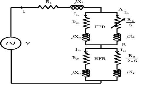 circuito del motor de inducción la monofásico en la condición del rotor de la parada