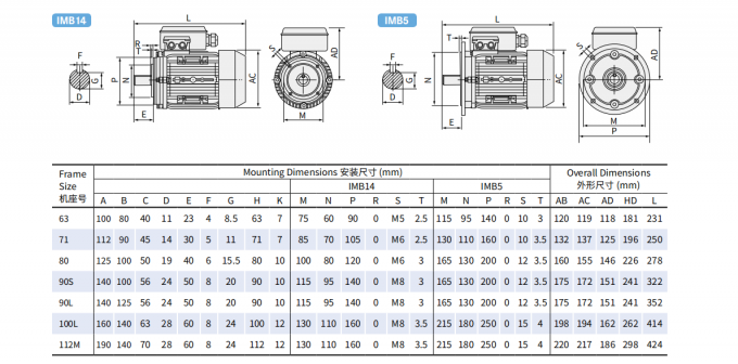 Motor de CA el&eacute;ctrico de una sola fase 2.2KW 3HP 380V 50HZ 2300 RPM Revestimiento de aluminio cerrado a prueba de explosi&oacute;n 110V Motor de bomba 5KW 1
